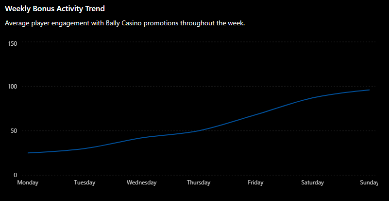 Bally Casino Bonus