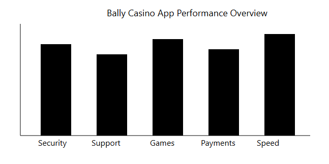 Bally Casino